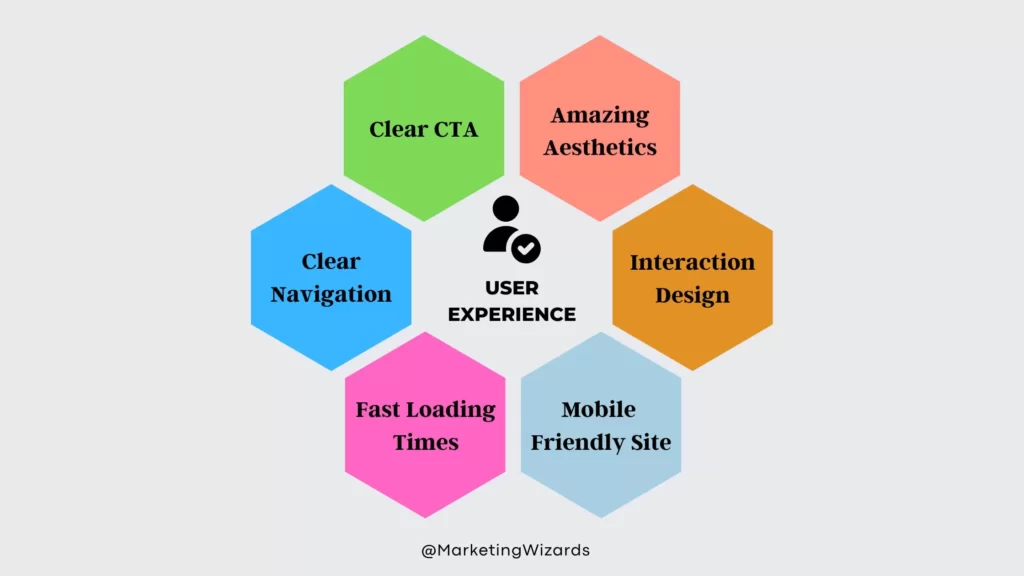 how to increase user experience on new website